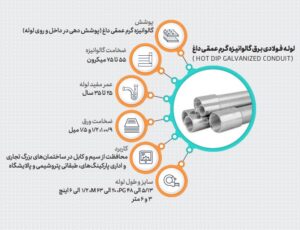لوله فولادی گالوانیزه گرم عمقی داغ