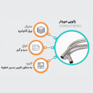 زانو دوردار